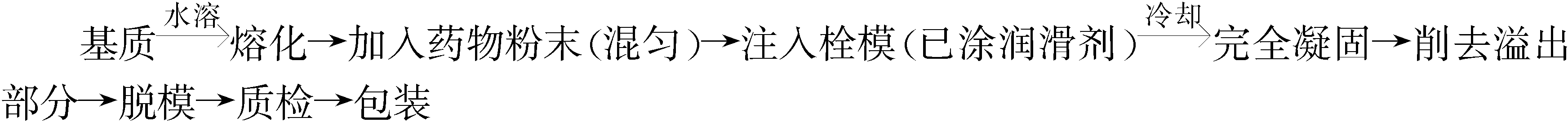 實(shí)驗(yàn)八 栓劑的制備